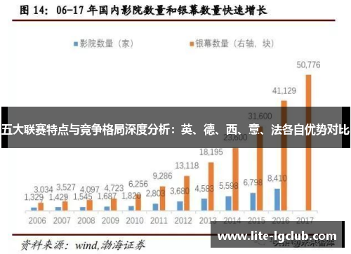 五大联赛特点与竞争格局深度分析:英、德、西、意、法各自优势对比 五大联赛特点与竞争格局深度分析:英、德、西、意、法各自优势对比