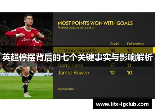 英超停摆背后的七个关键事实与影响解析 英超停摆背后的七个关键事实与影响解析