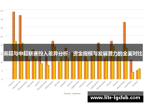 英超与中超联赛投入差异分析:资金规模与发展潜力的全面对比 英超与中超联赛投入差异分析:资金规模与发展潜力的全面对比