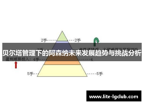 贝尔塔管理下的阿森纳未来发展趋势与挑战分析 贝尔塔管理下的阿森纳未来发展趋势与挑战分析